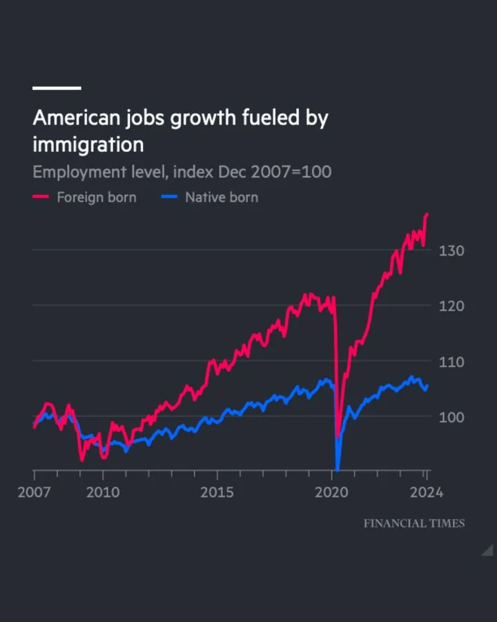Employment 2024-03 jobs to immigrants.jpeg