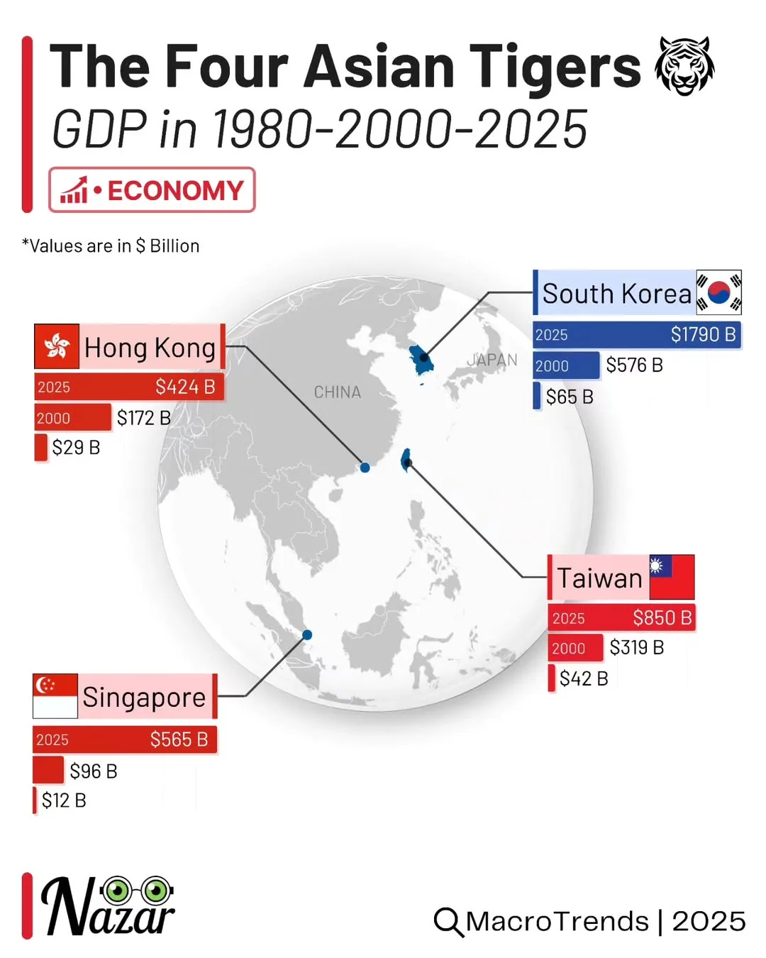 Asian Tigers 1980 to 2025.heic