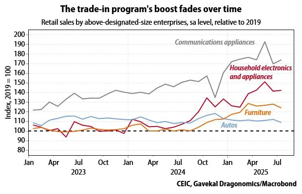 China consumer incentives for trade-in.jpeg