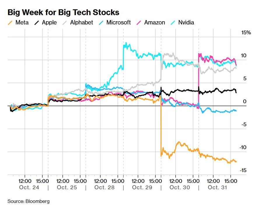 2025Q3 Big Tech Hyperscalers.jpeg
