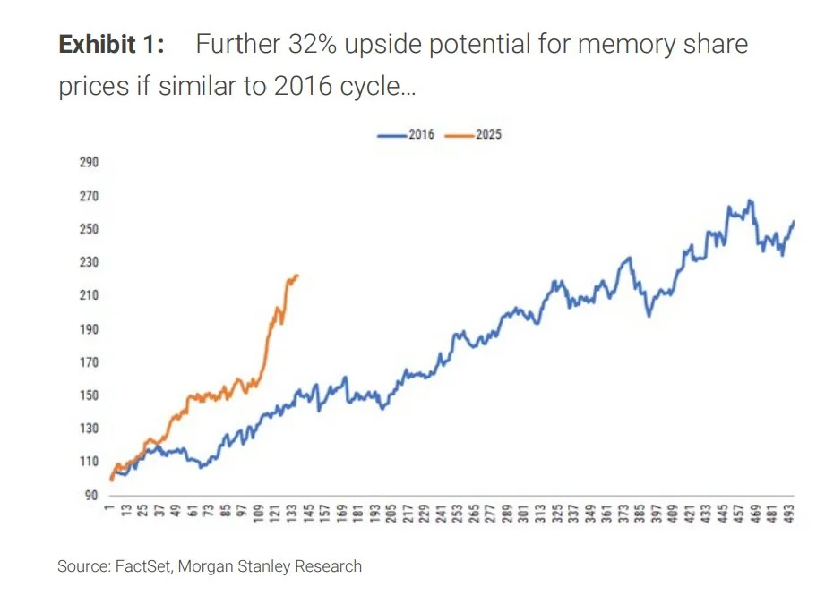 2025Q4 Semiconductor seller's market 3.jpeg