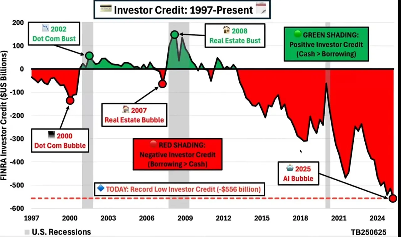Investor Credit 1997 to 2025.jpeg