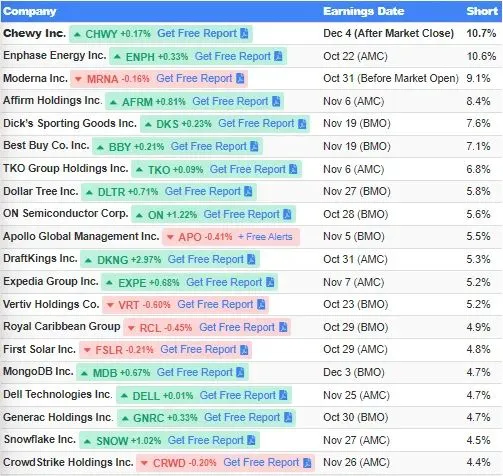2024-10W3 Short squeeze stocks primed for rallies.jpeg