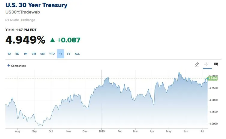 UST 30-year 4.949 percent 2025-0711.jpeg