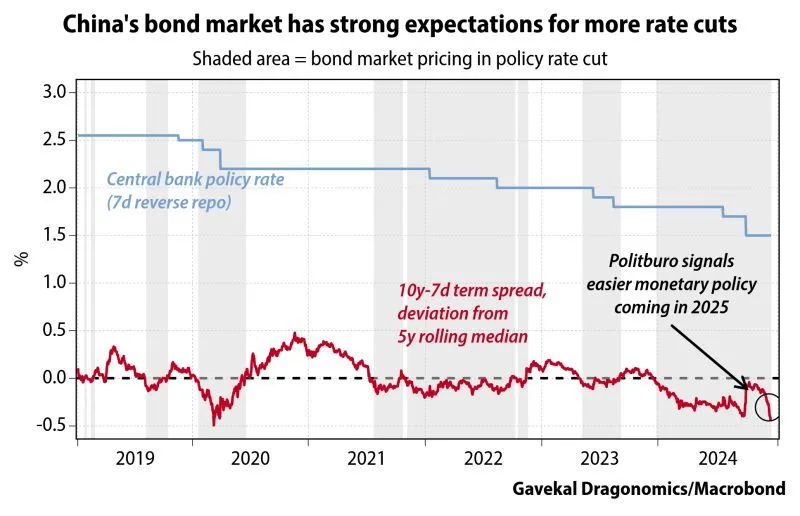 China 10-year bonds 2019 to 2024-12.jpeg