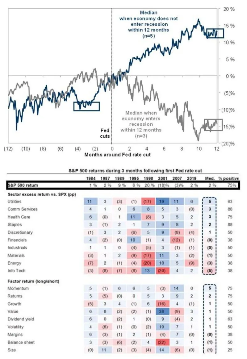 S&P 500 after FRB interest rate cut 1.jpeg