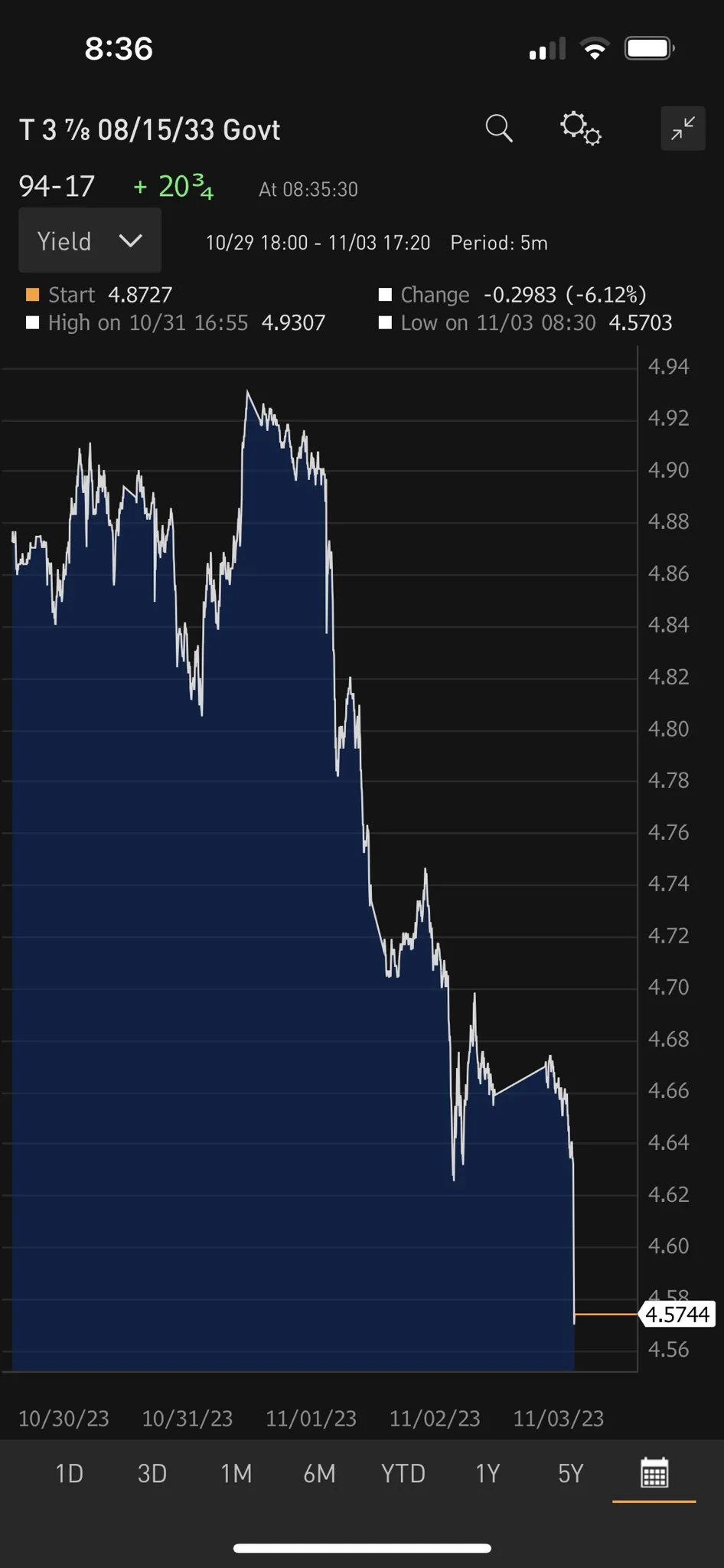 UST 10-year 2023-11W1.jpeg