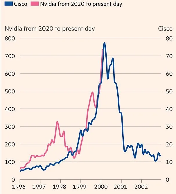 NVDA vs CSCO 2024-02.jpeg