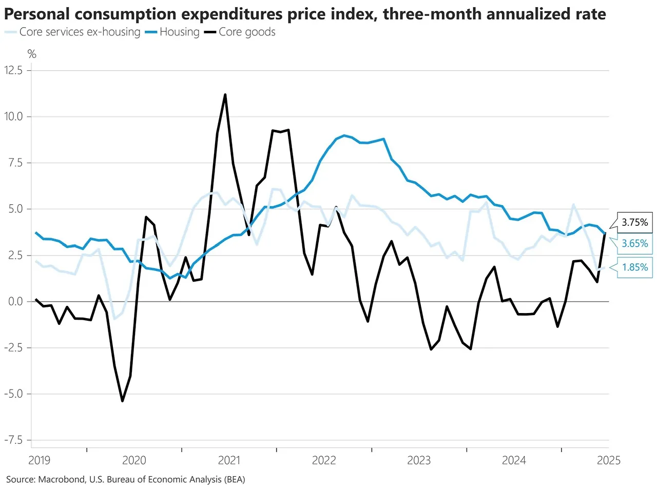 Inflation 2025-07 PCE.jpeg