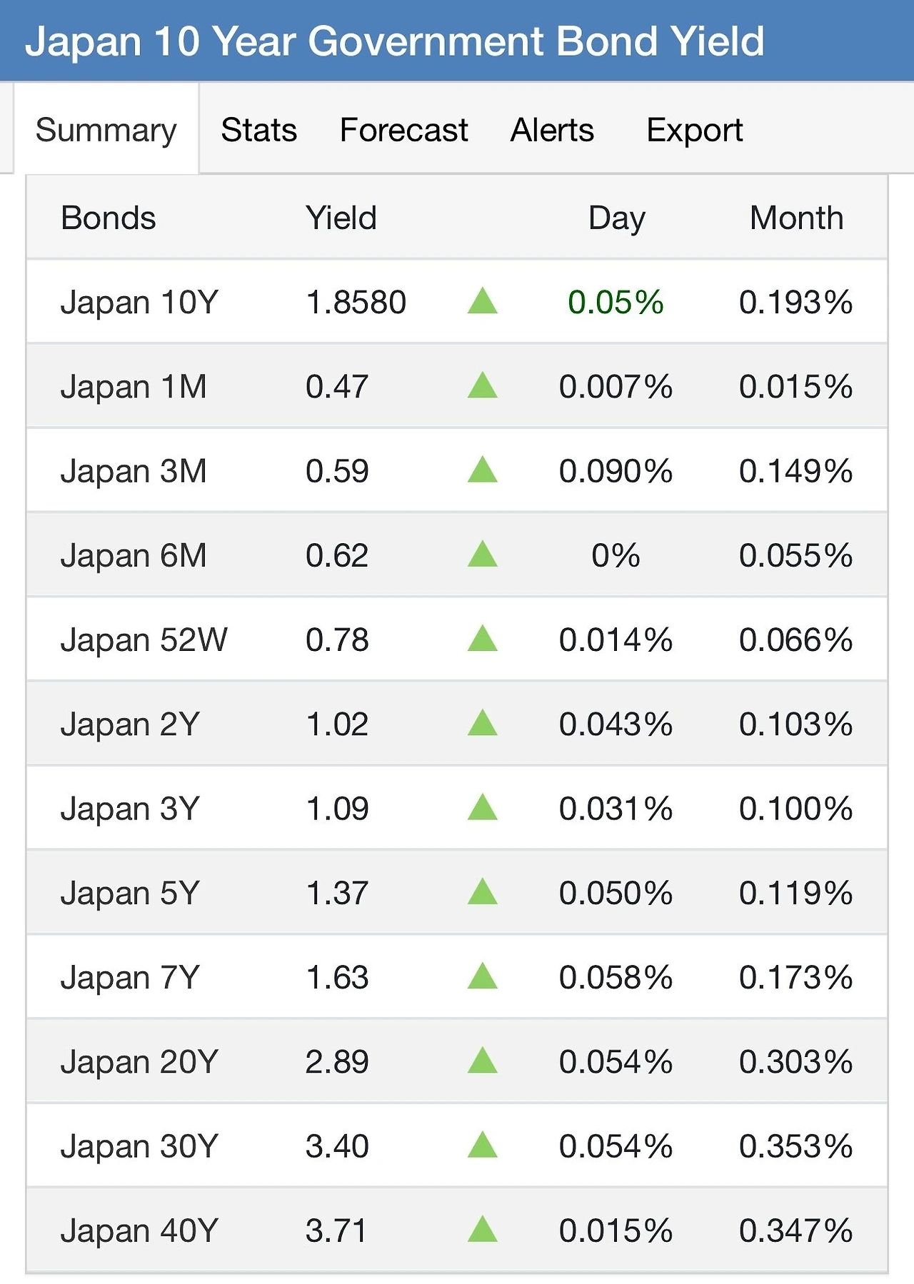 Japan JGB 2025-12W1.jpeg