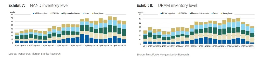 2025Q4 Semiconductor seller's market 1.jpeg
