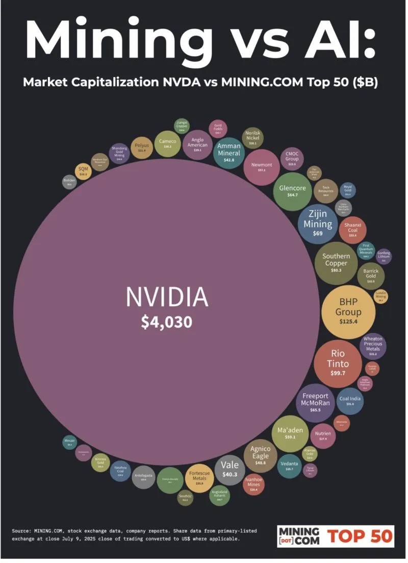 NVDA vs Mining Top 50.jpeg