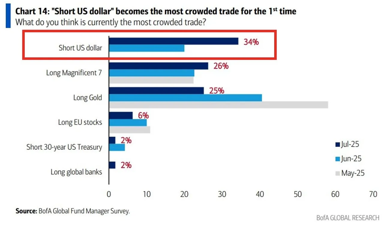 2025-05 to 2025-07 Crowded trades.jpeg