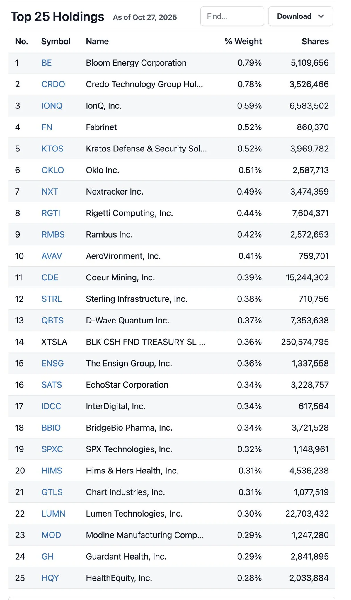 ETF IWM Top 25 holdings.jpeg