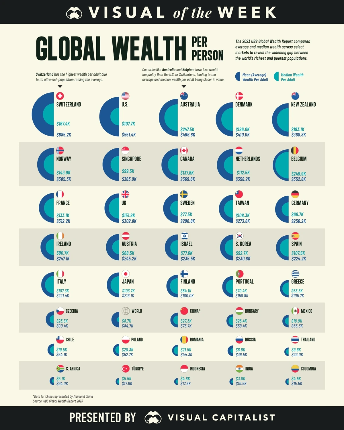Global Wealth mean vs median.jpeg