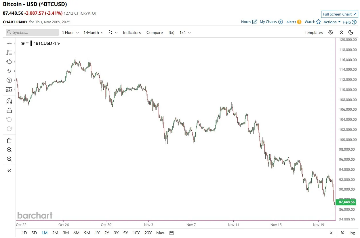 2025-11W3 BTC Bitcoin USD 87448.jpeg