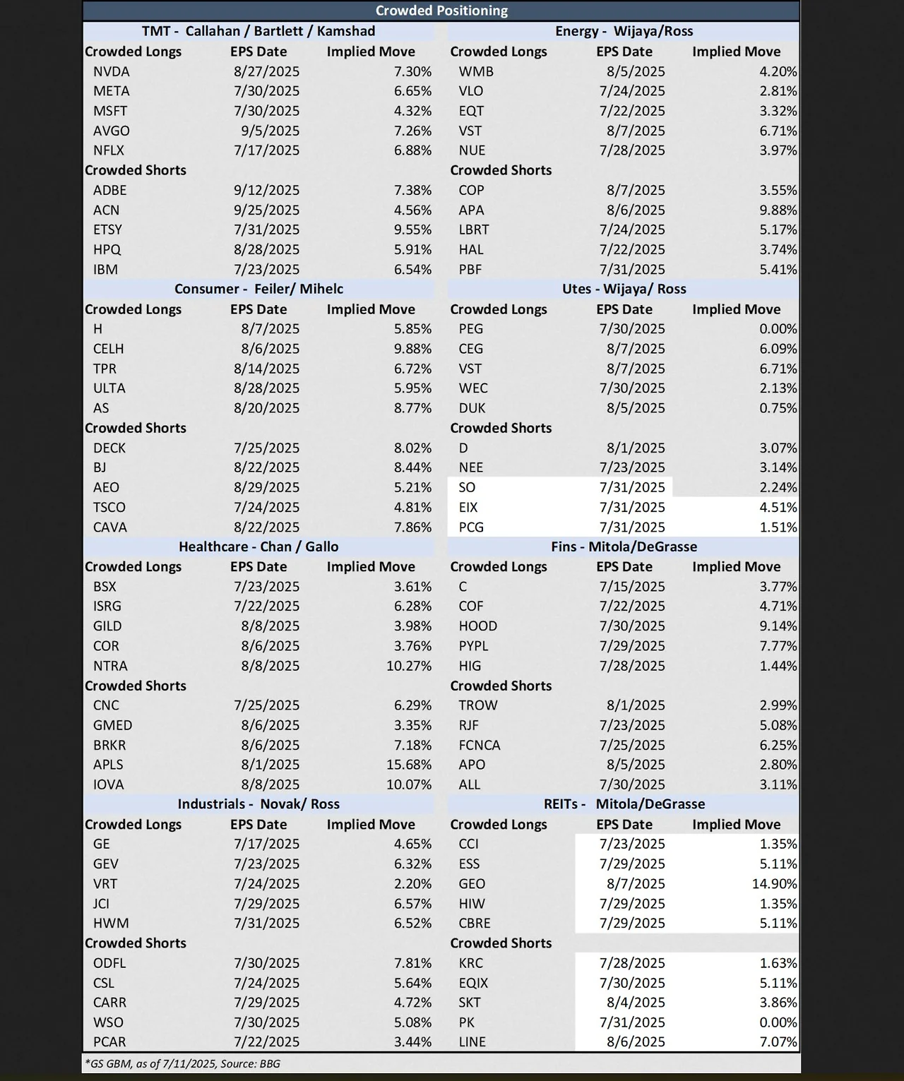 2025-07 Long Short crowded.jpeg