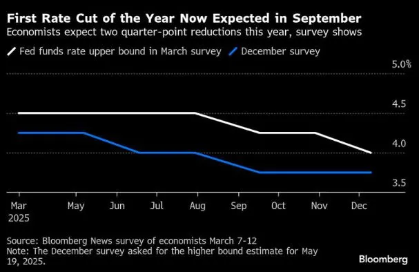 FRB 2025-03 2 x 25bps.jpeg