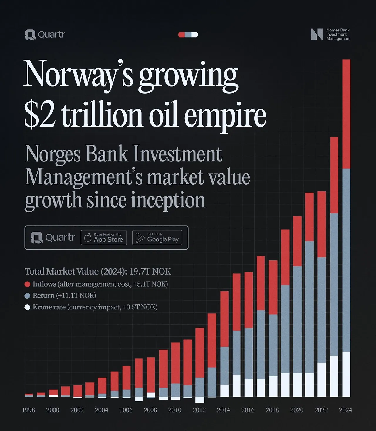 Norway Sovereign Fund Norges Bank Investment.jpeg
