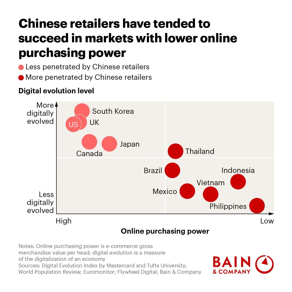 eCommerce Chinese success by market.jpeg