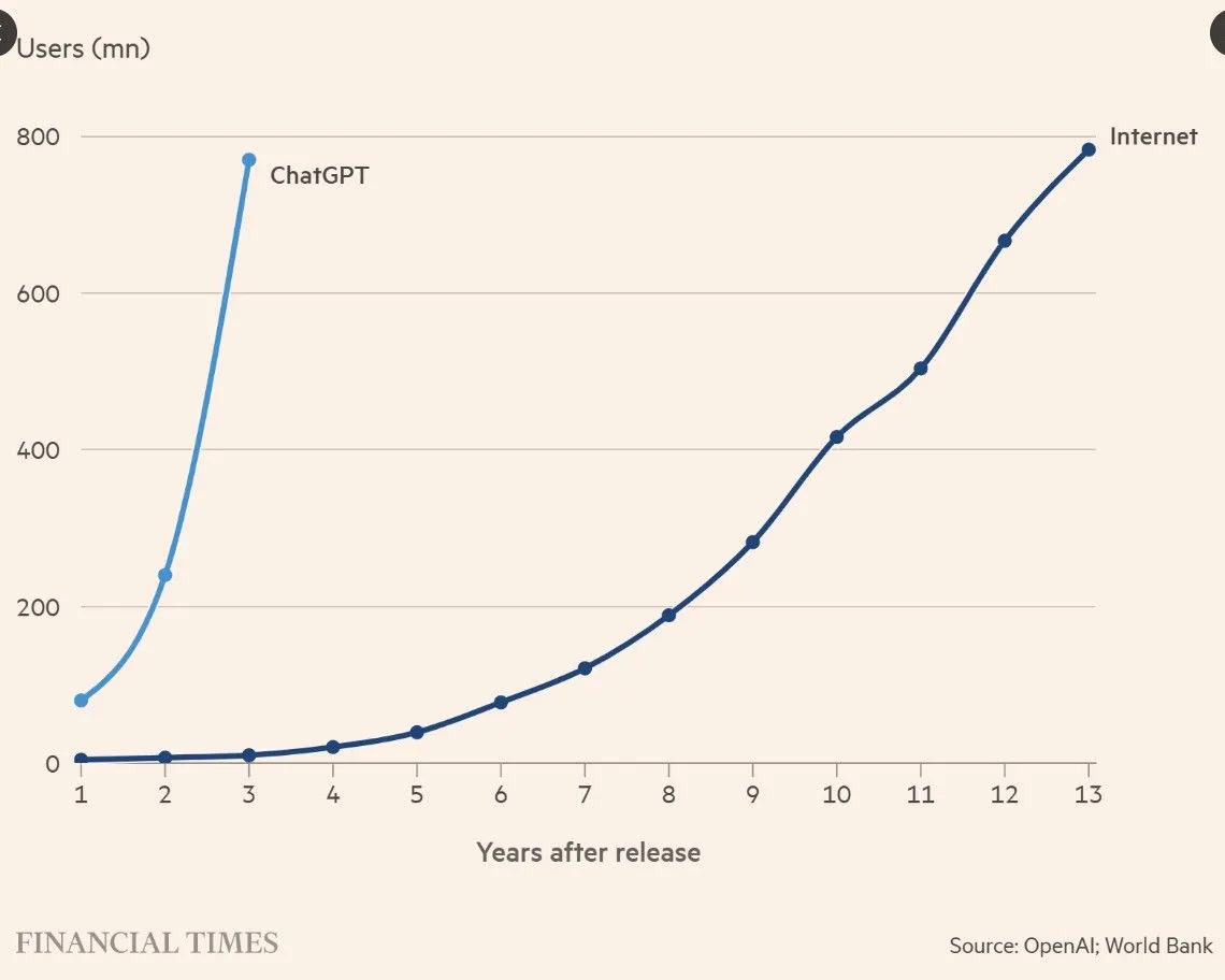ChatGPT 1 year Internet 7 years.jpeg