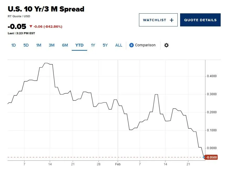 Yield curve 2025-02W4 inversion.jpeg