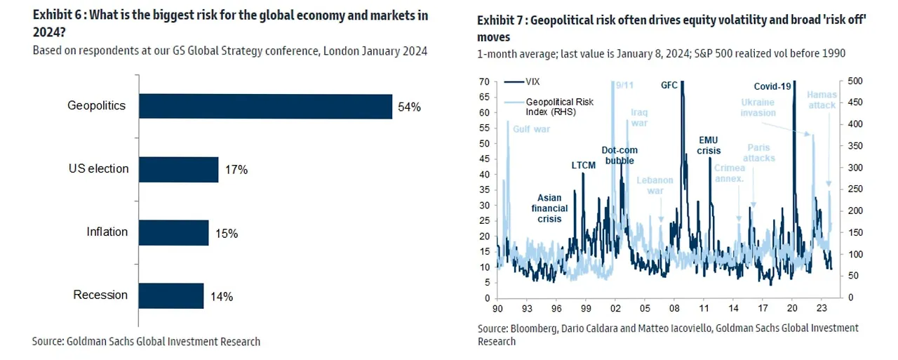 Geopolitics Risk 2024-01.jpeg