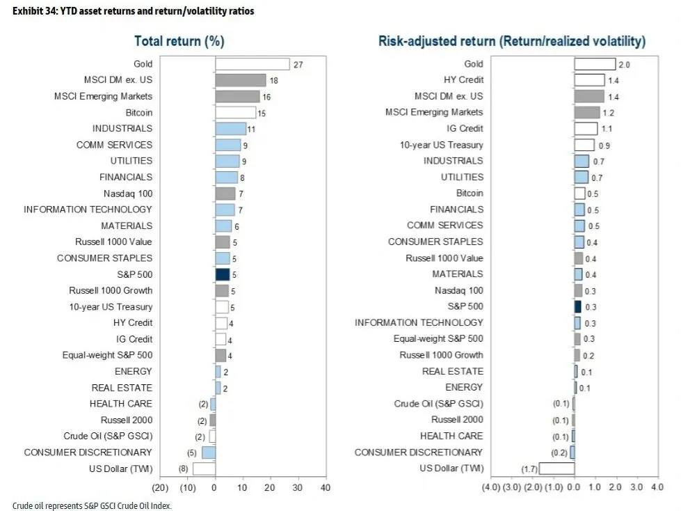 2025-0627 YTD Returns.jpeg