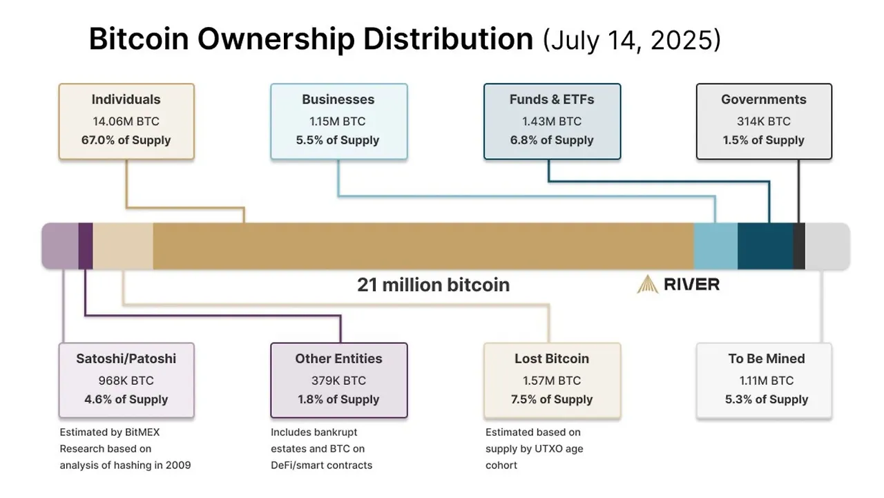 BTC Bitcoin 21 million 2025-0714.jpeg