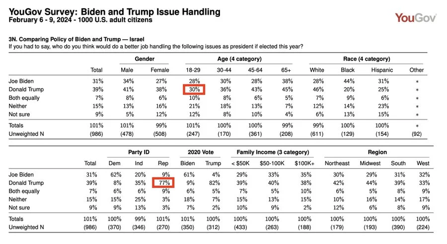 2024 Election Survey 2024-02W1.jpeg