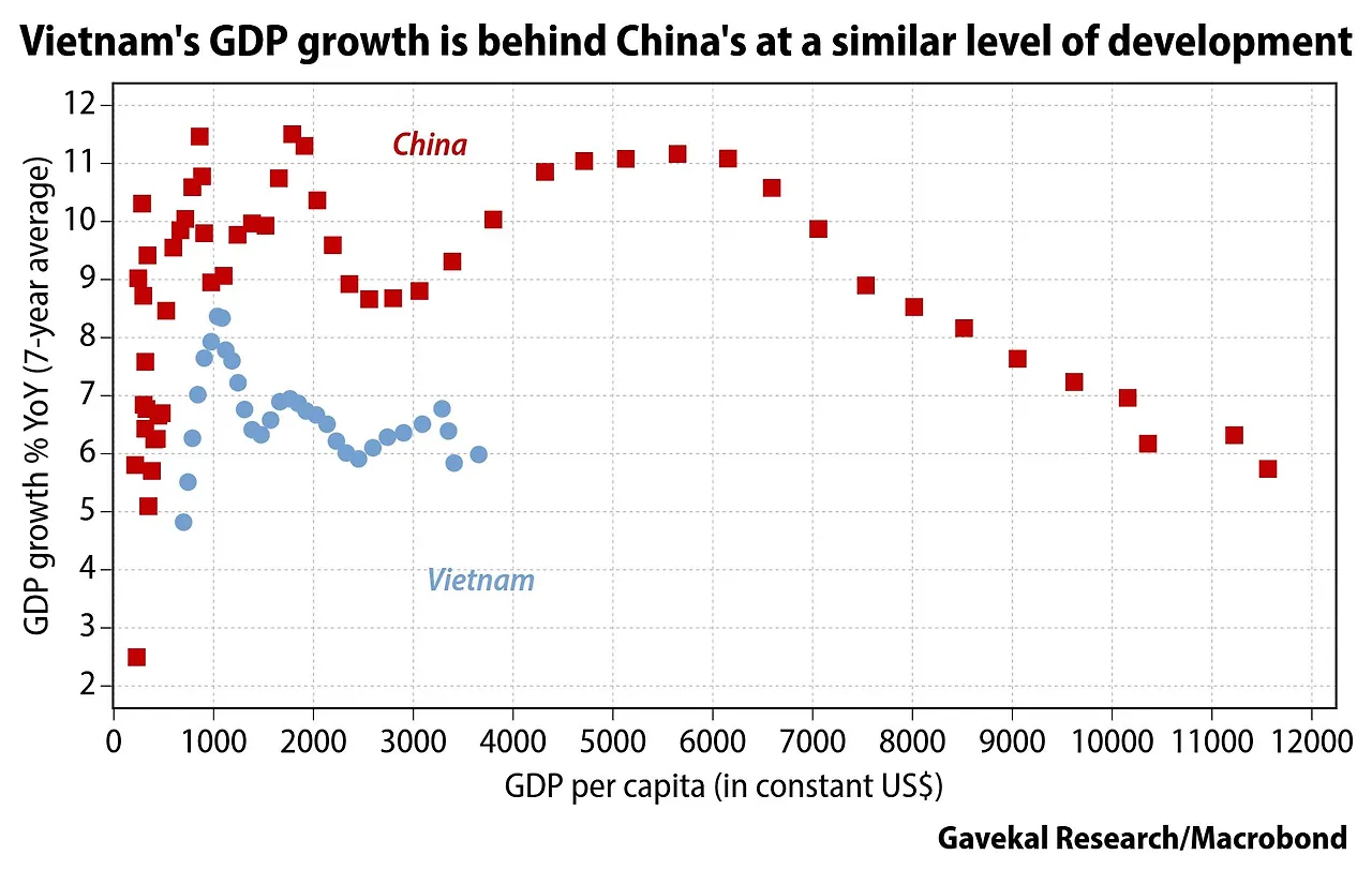 GDP Growth China vs Vietnam.jpeg