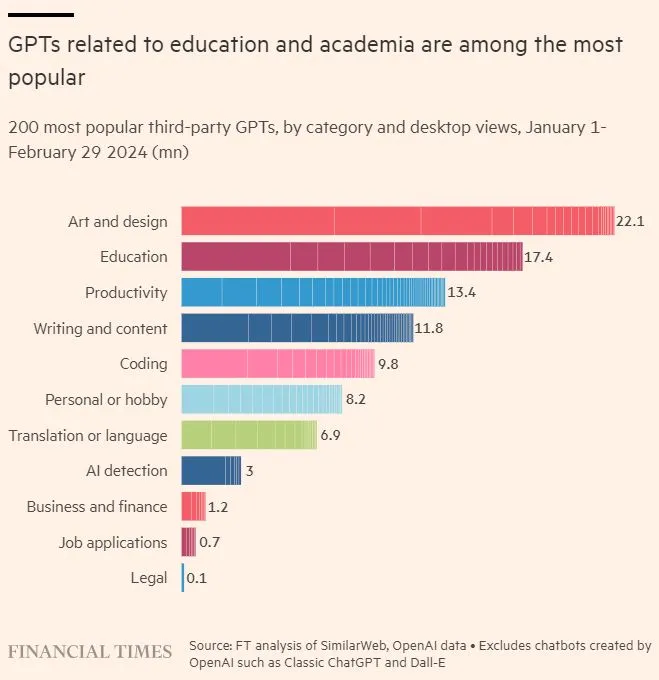 AI ChatGPT Applications 2024-01 to 2024-02.jpeg