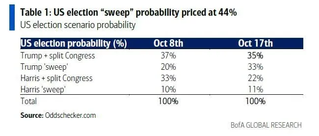 2024 Election 2024-10W3.jpeg