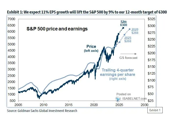 2025E S&P 500 to 6300 on EPS USD 268.jpeg