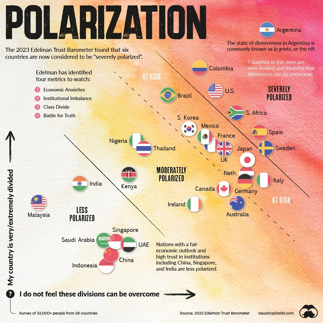 Edelman 2023 Polarization.jpeg