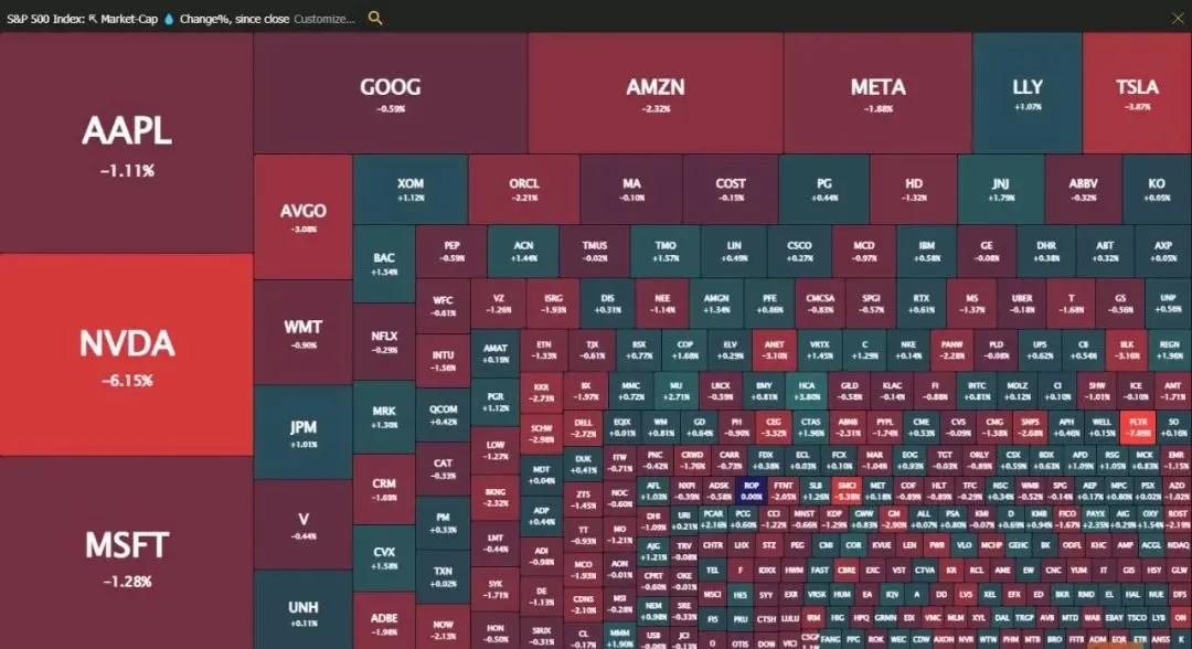2025-0107 S&P 500 heat map.jpeg