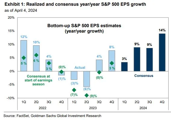 2024-04W1 S&P 500 EPS Growth.jpeg