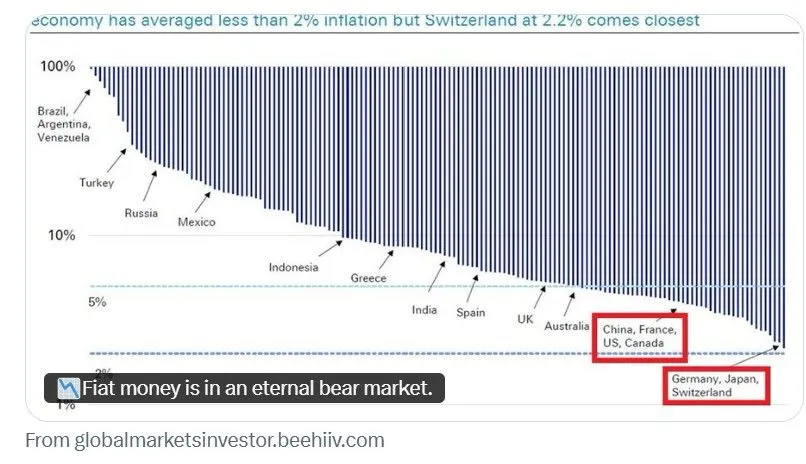 Inflation 1971 Brettonwoods to 2025.jpeg