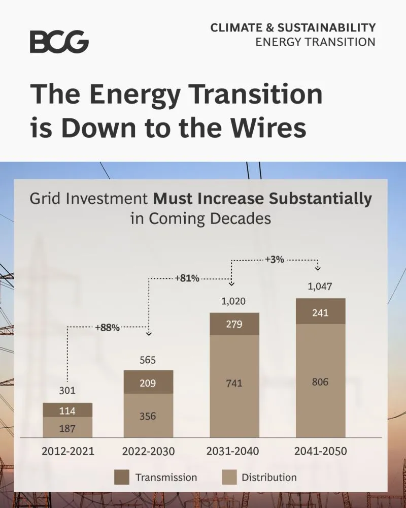 Electricity Grid Investment 2012 to 2050.jpeg