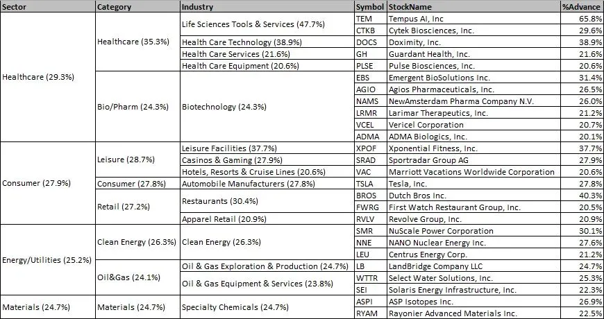 2024-11W1 Trump win stocks 1.jpeg