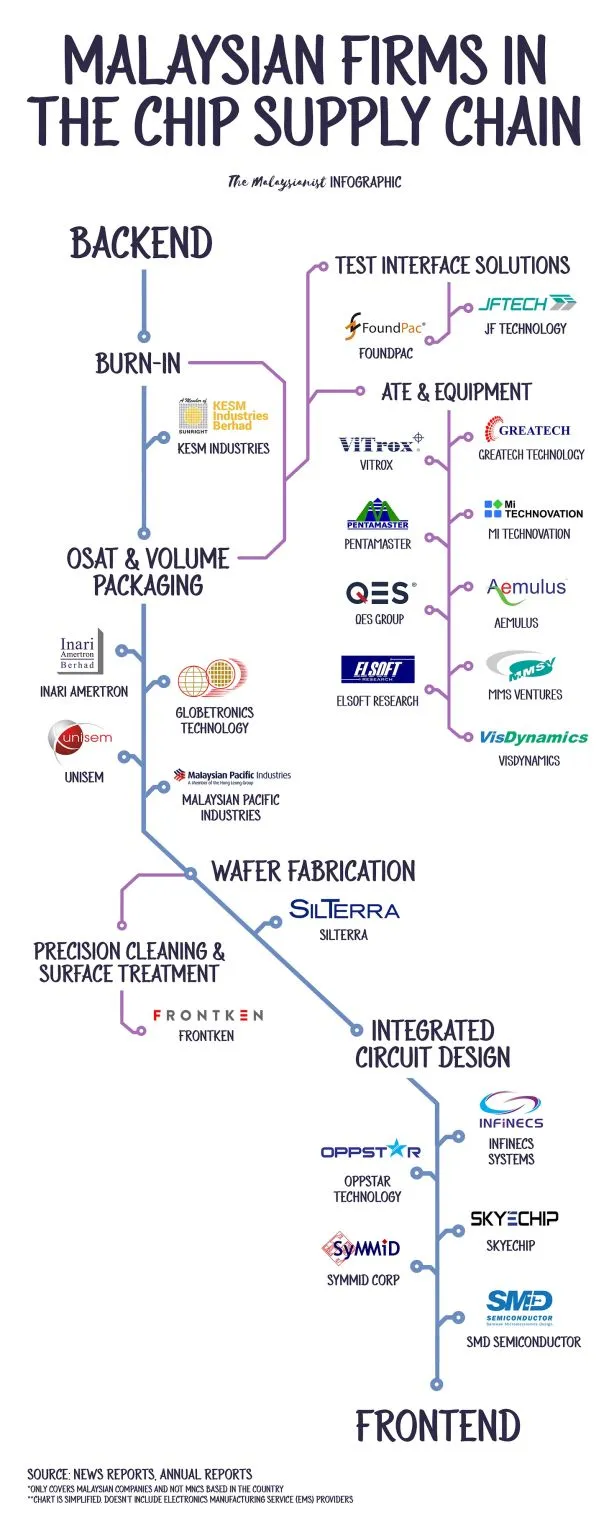 Semiconductor supply chain Malaysia.jpeg