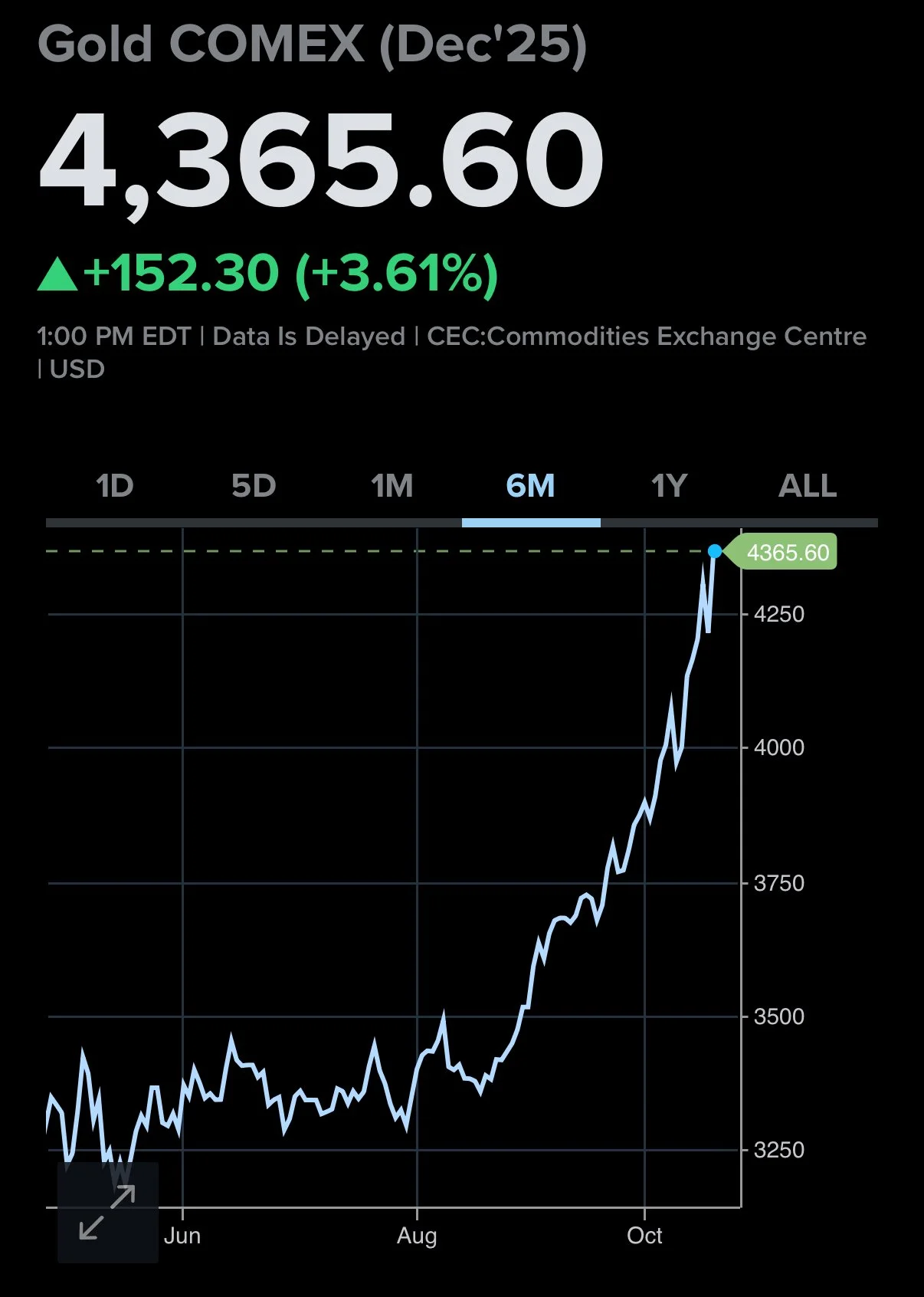Gold 2025-1020 USD 4,365.jpeg