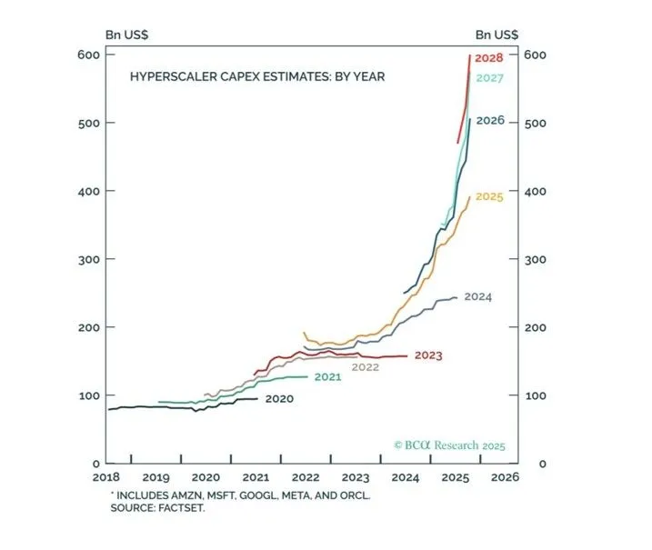 Hyperscalers Capex 2020 to 2028E.jpeg