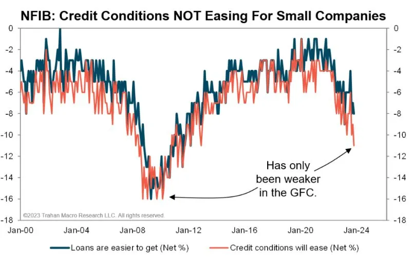 Financial Conditions 2000 to 2023-12.jpeg