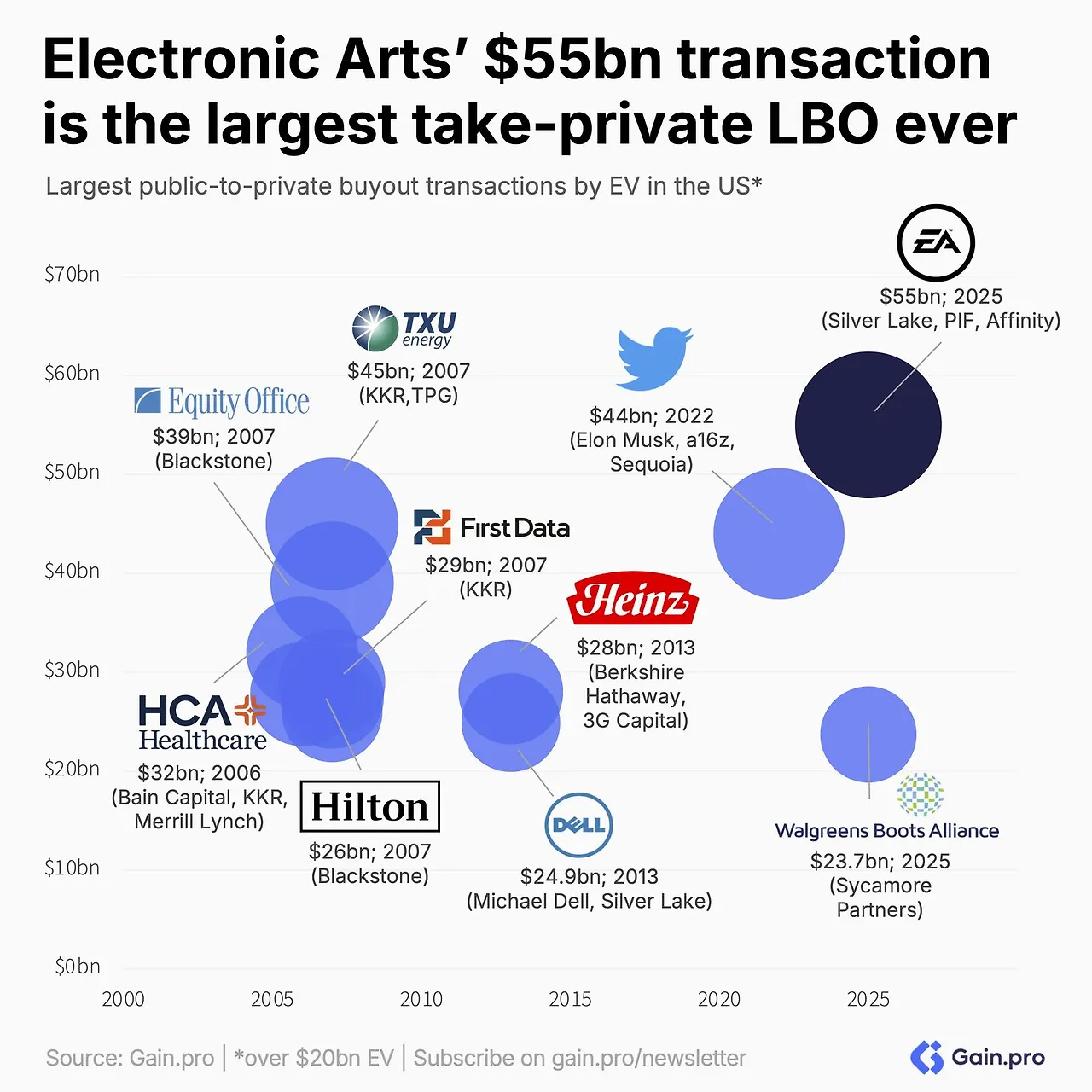 Electronic Arts public to private 2025-09.jpeg