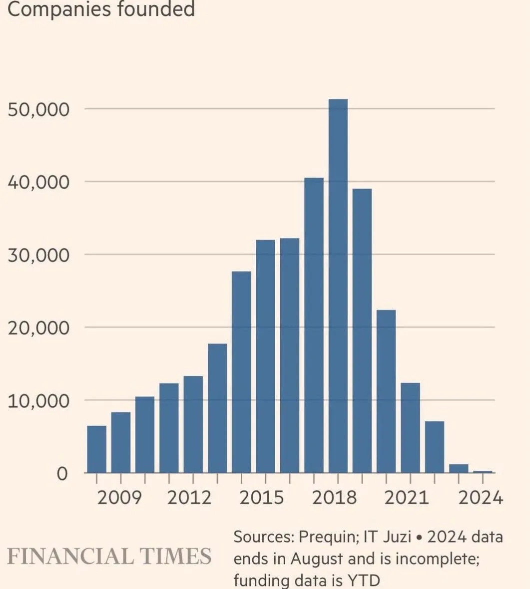 China new companies founded 2008 to 2024.jpeg