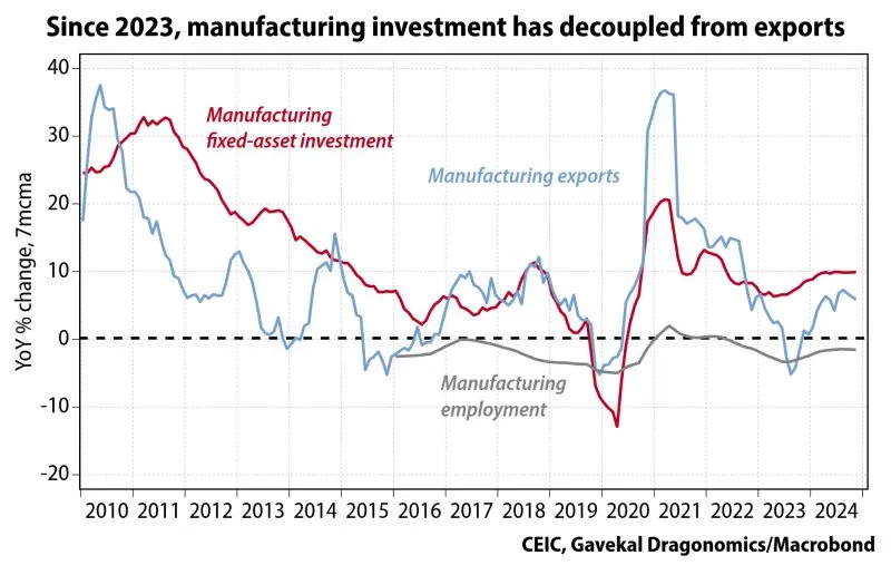 Manufacturing export vs Investment and Employment.jpeg