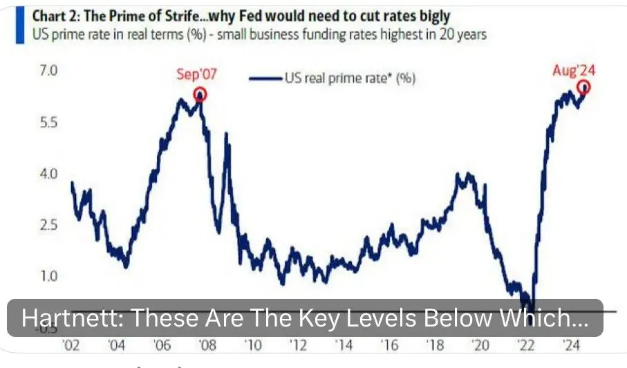 US Real prime rate 2002 to 2024-08.jpeg