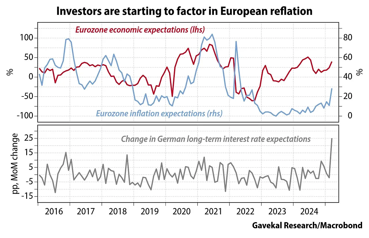 2025 Eurozone inflation expectation Germany interest rate.jpeg