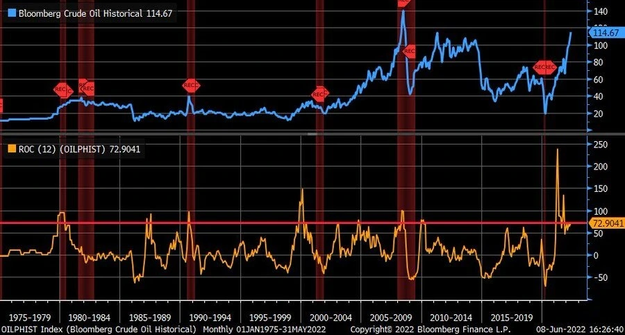 Oil price spike 1970~2022-06W1.jpeg